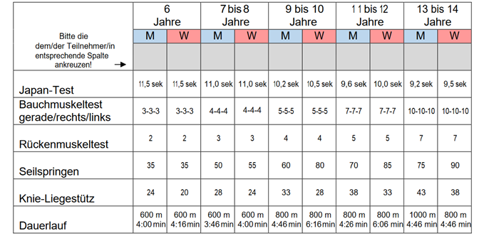 Bild von der KspA-Tabelle