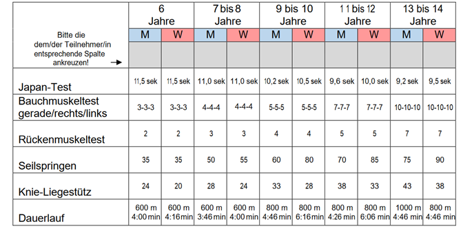 Bild von der KspA-Tabelle 